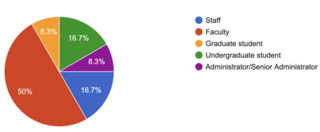 Role of the university