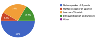 Language profile